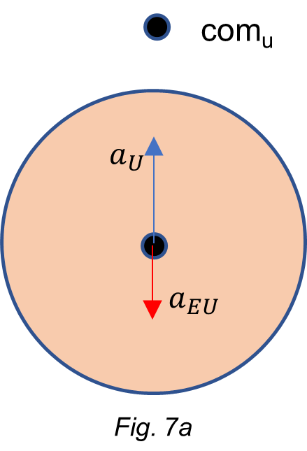 Acceleration on Earth due to the center of mass of the universe