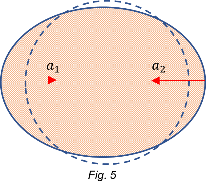 Dynamic resultant of the gravitational acceleration on Earth’s surface