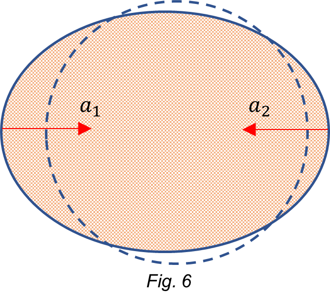 The dynamic resultant of the gravitational acceleration on Earth’s surface is weaker on the Sun-Moon side
