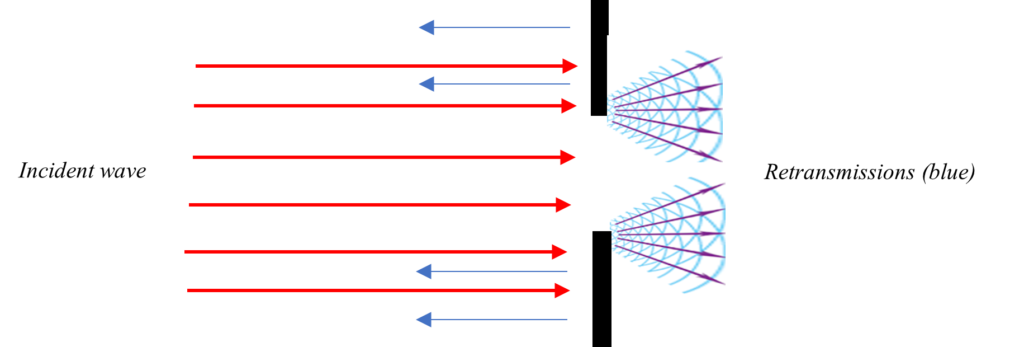 Interference of Electromagnetic Waves in the Diffraction from a Slit or Hole