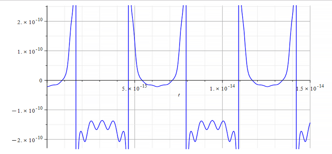 Mass magnitude vs. time 