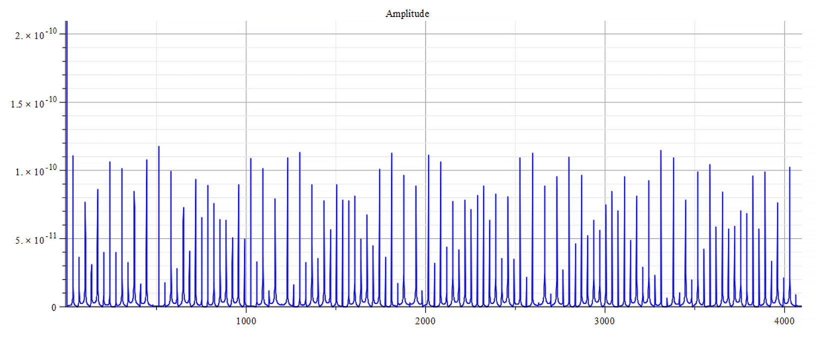 Frequency spectrum