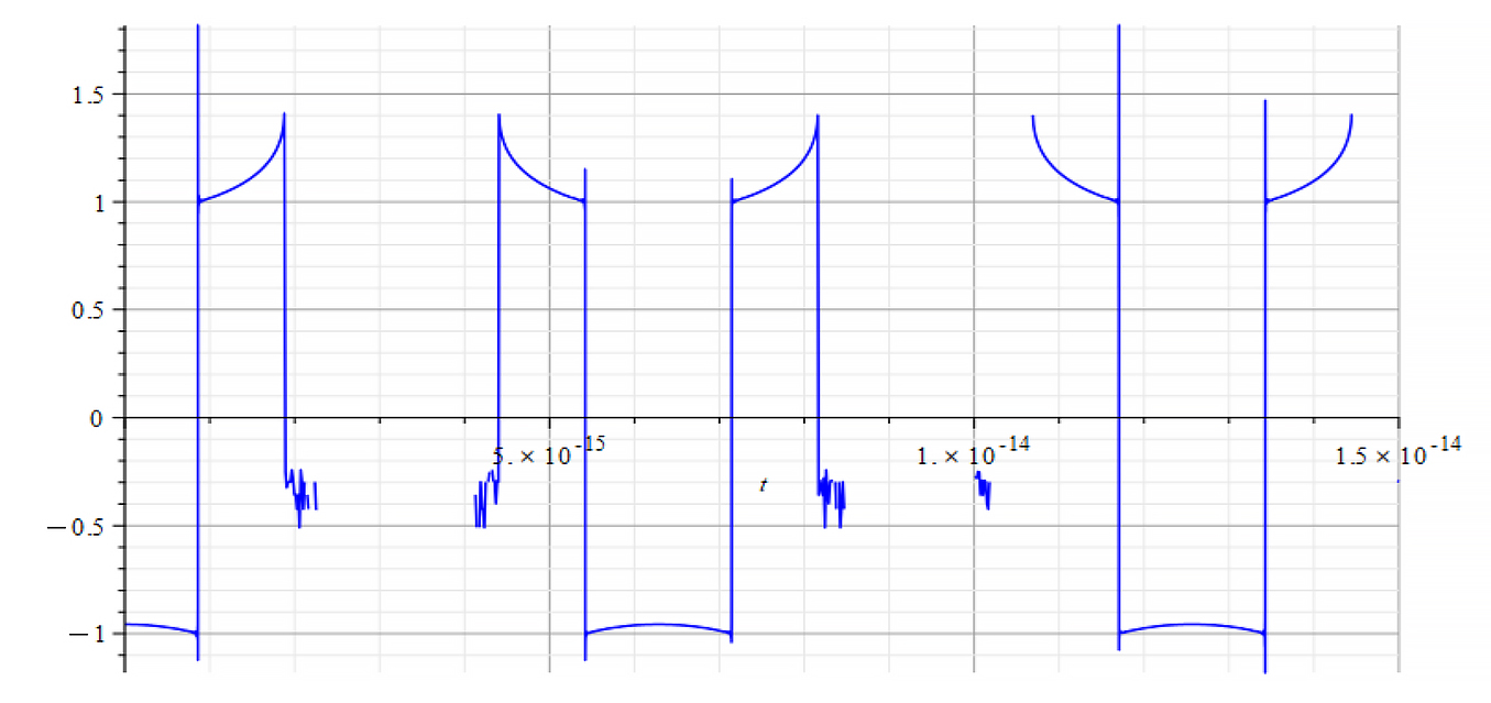 Refractive Index vs. time 