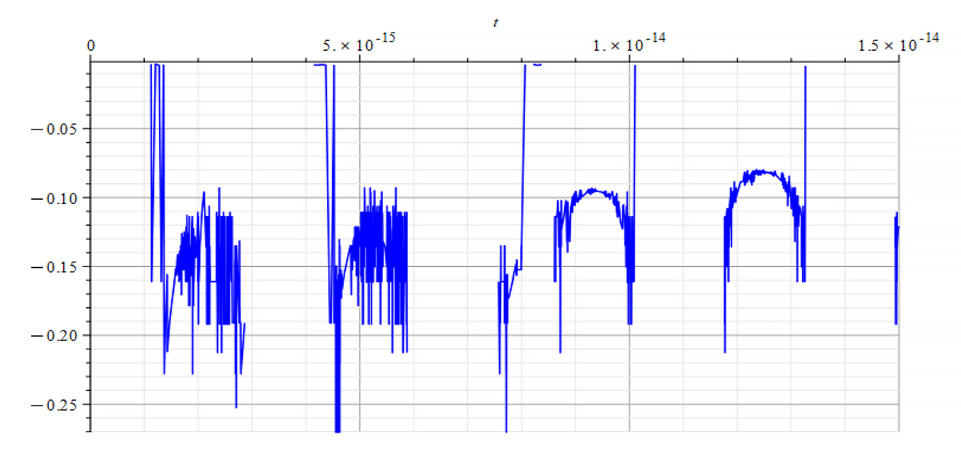 Refractive Index vs. time 