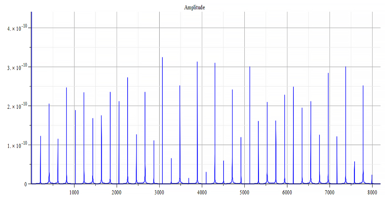 Frequency spectrum 