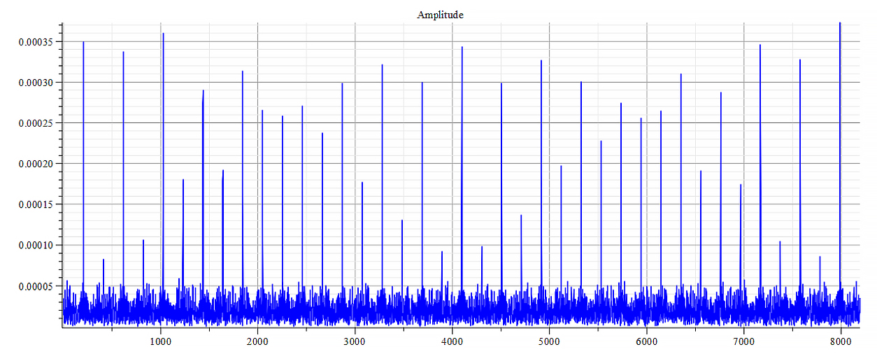 Frequency spectrum 