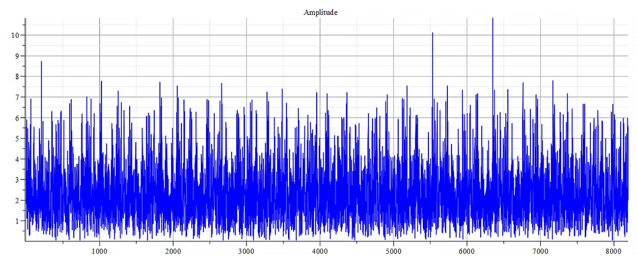 Frequency spectrum 