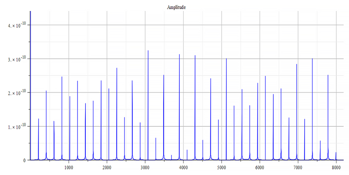 Frequency spectrum 