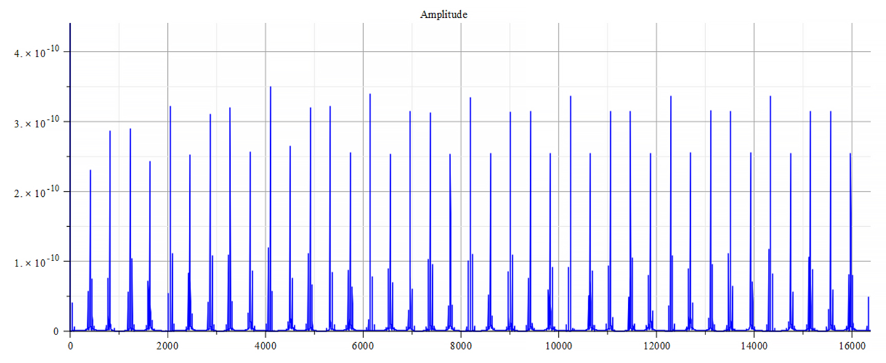 Frequency spectrum 