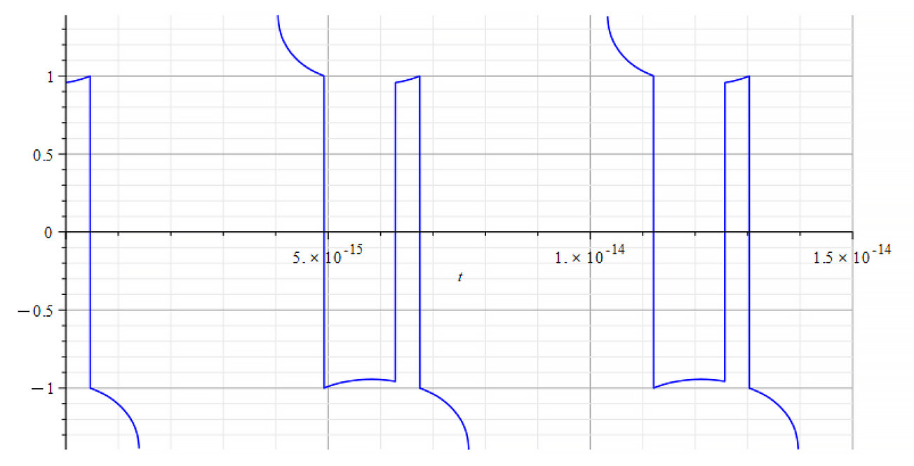 Refractive Index vs. time 