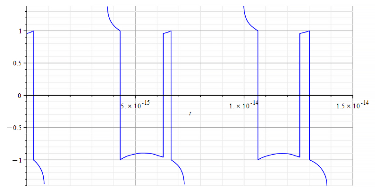 Refractive Index vs. time 