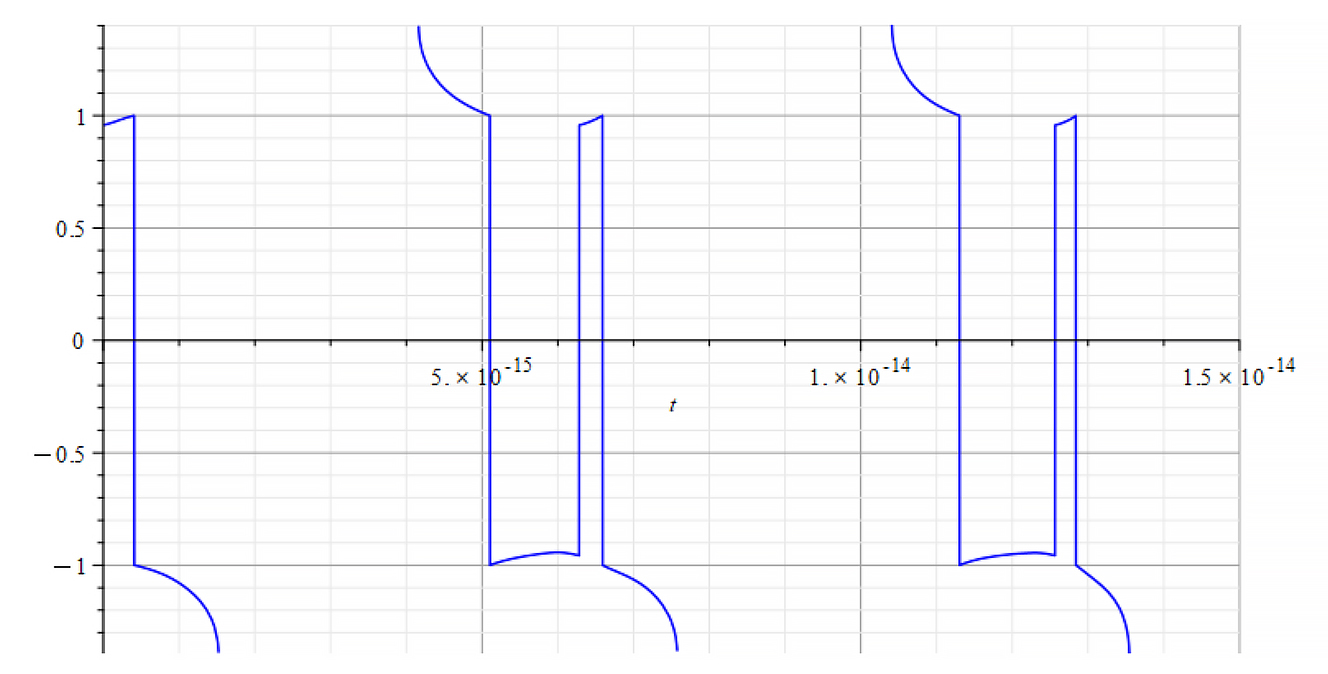 Refractive Index vs. time 