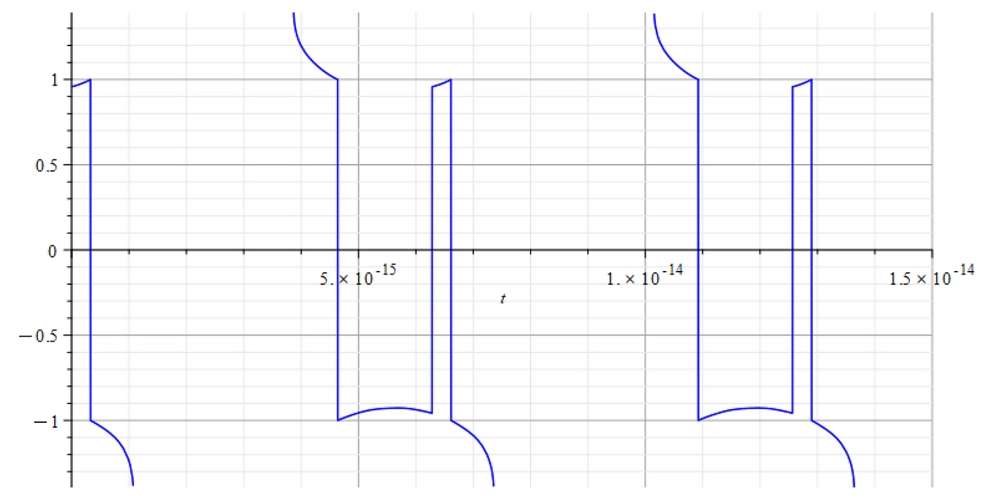 Refractive Index vs. time 