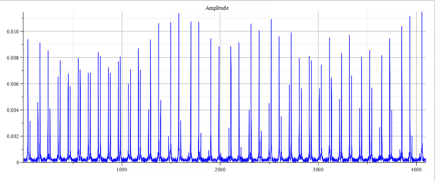 Frequency spectrum