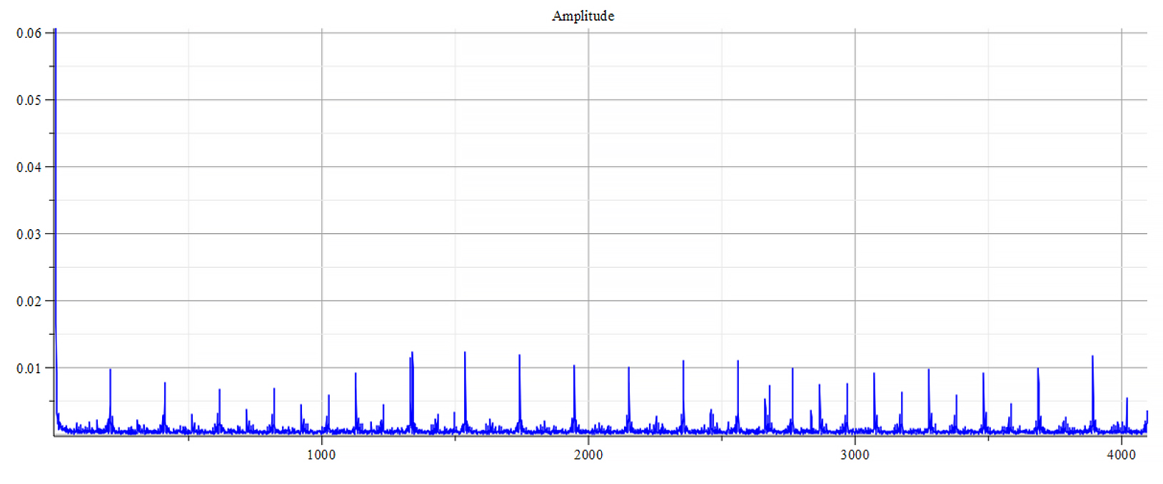 Frequency spectrum