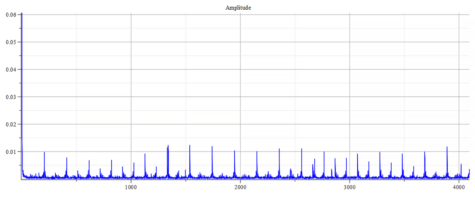 Frequency spectrum