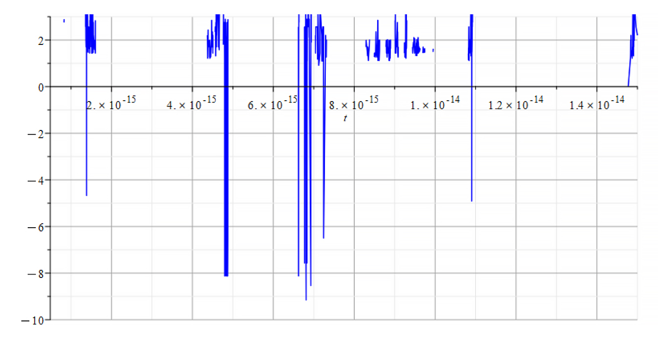 Refractive Index vs. time 