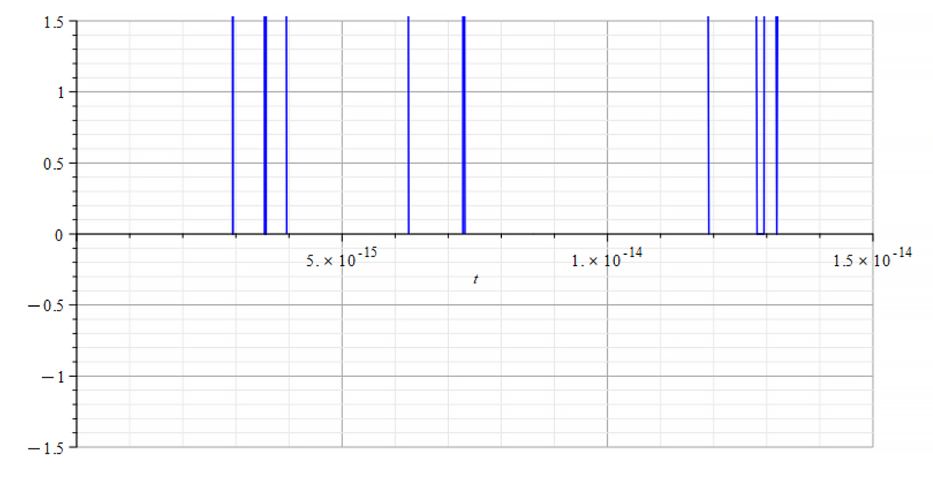 Refractive Index vs. time 