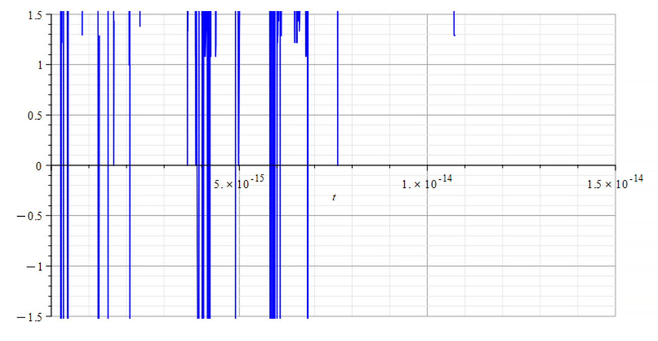 Refractive Index vs. time 