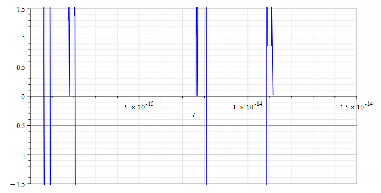 Refractive Index vs. time 