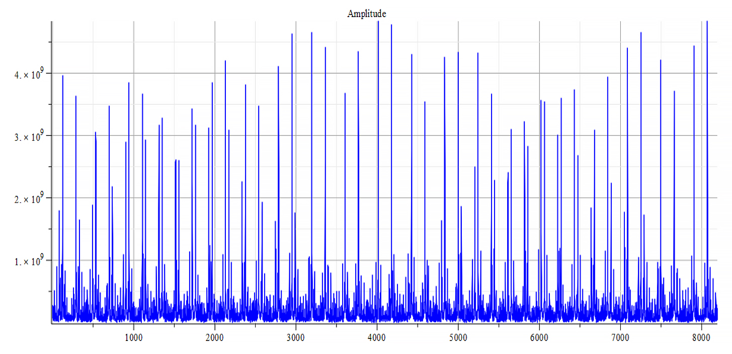 Frequency spectrum