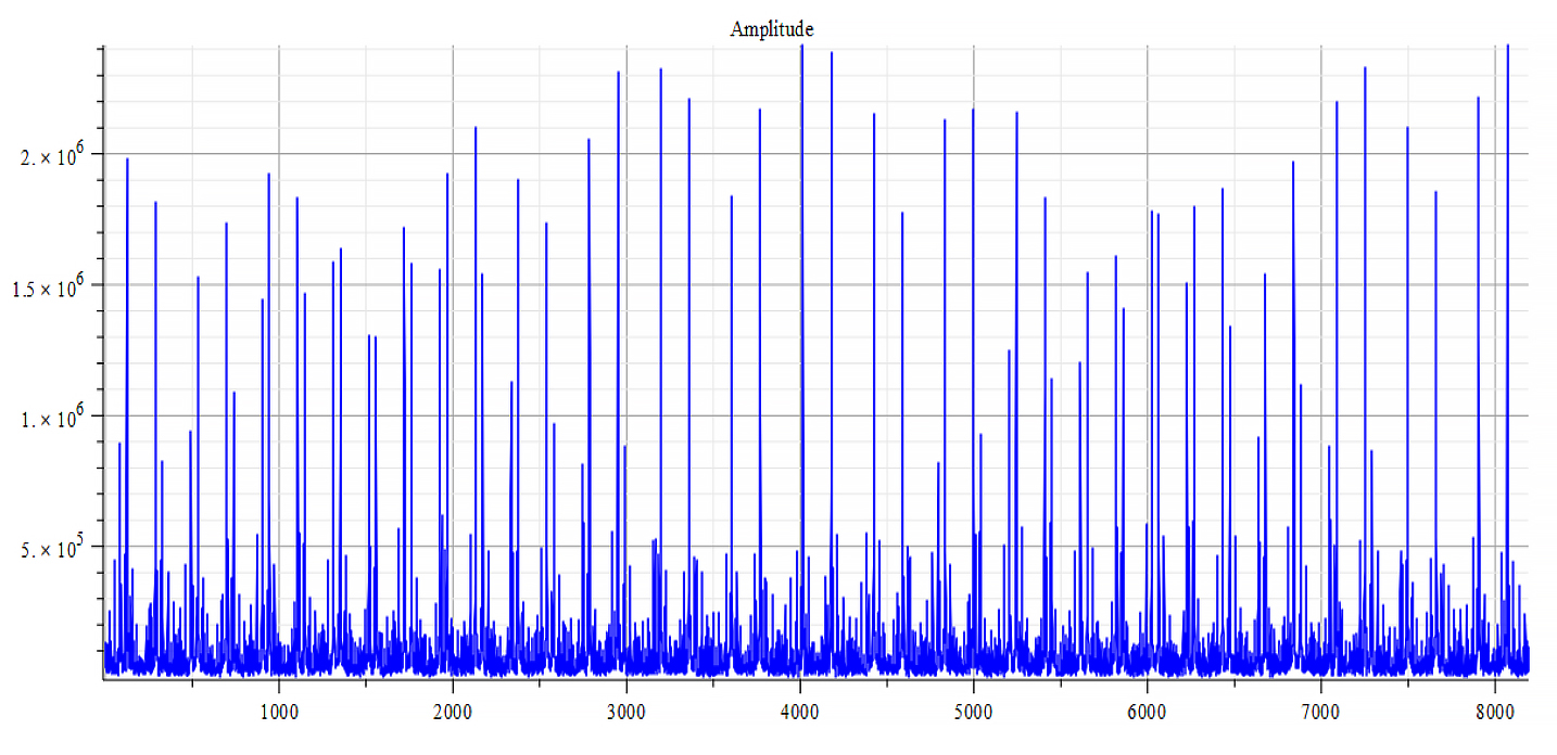 Frequency spectrum