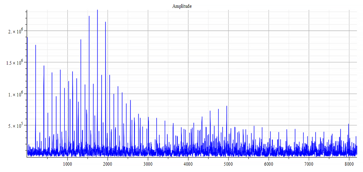 Frequency spectrum