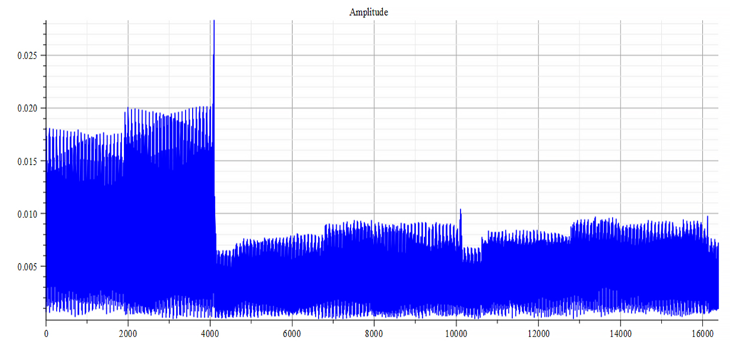 Frequency spectrum