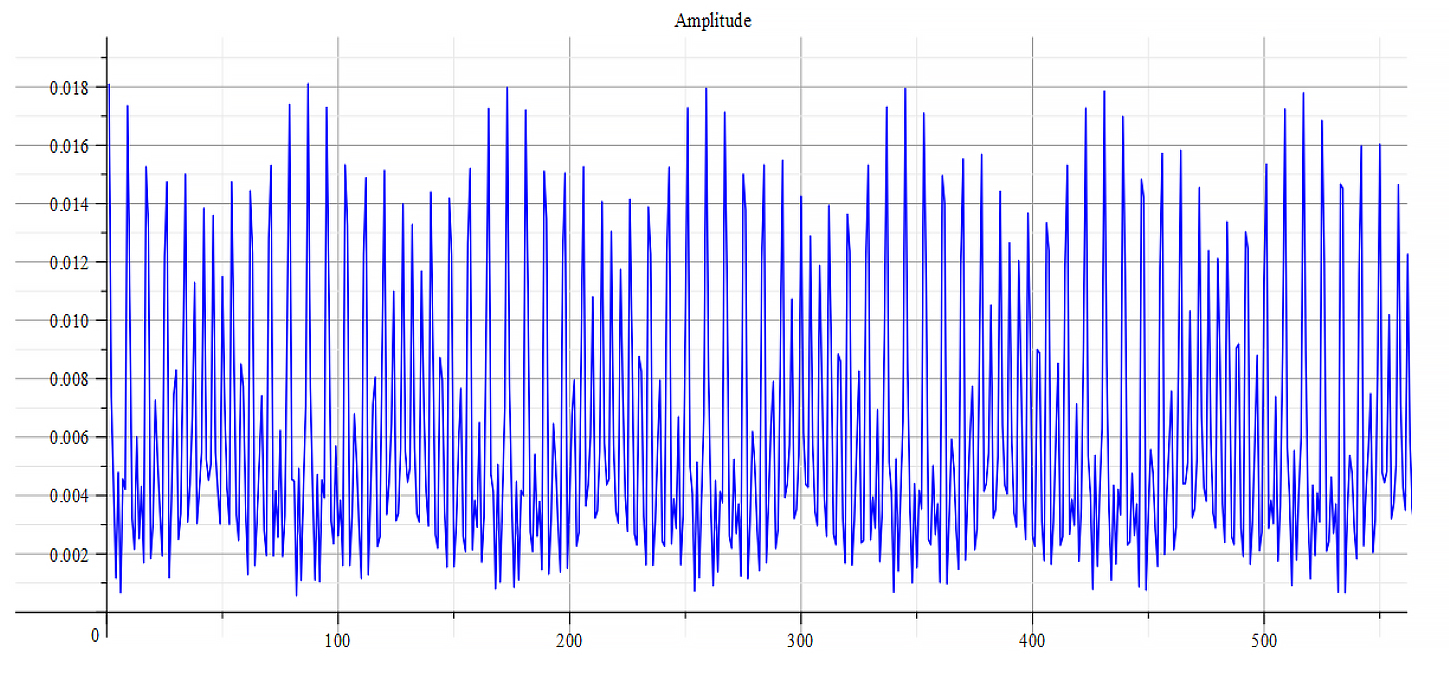 Frequency spectrum