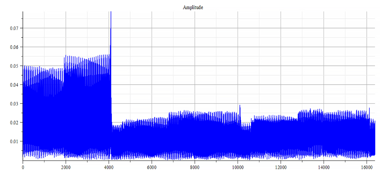 Frequency spectrum