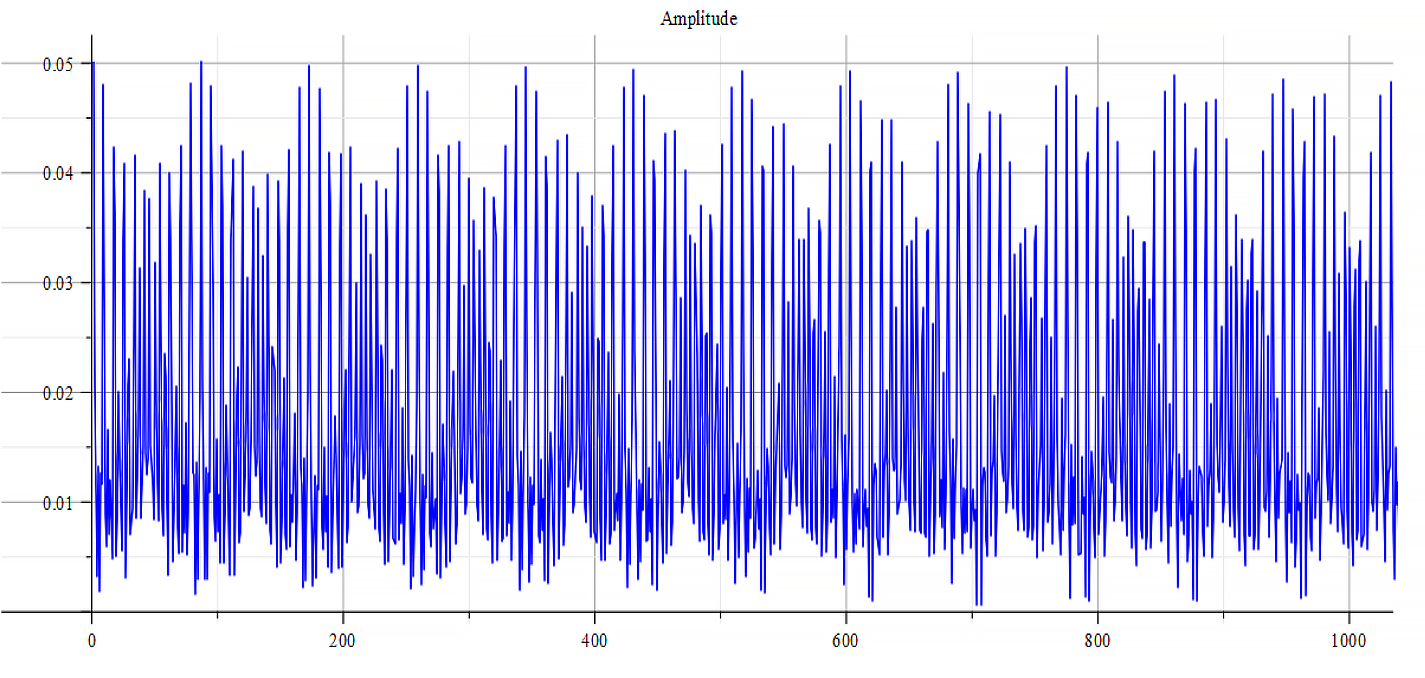 Frequency spectrum