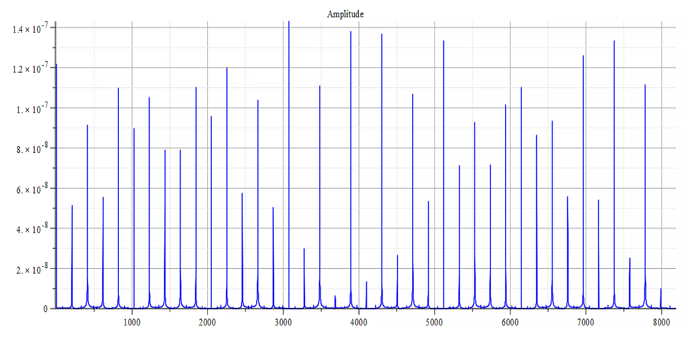 Frequency spectrum