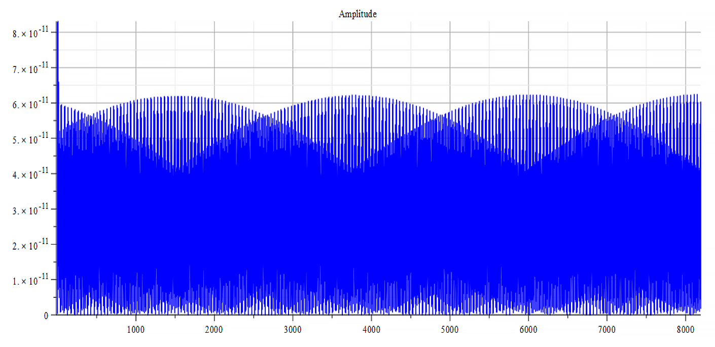 Frequency spectrum