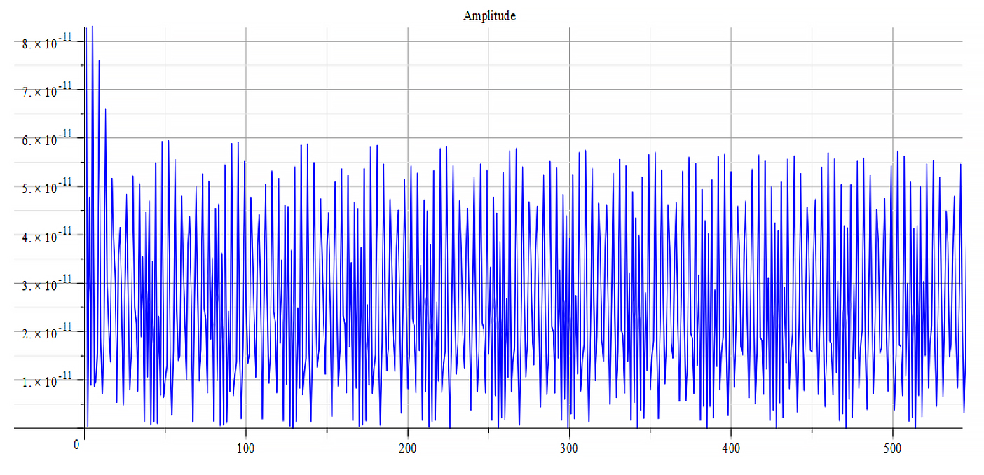 Frequency spectrum