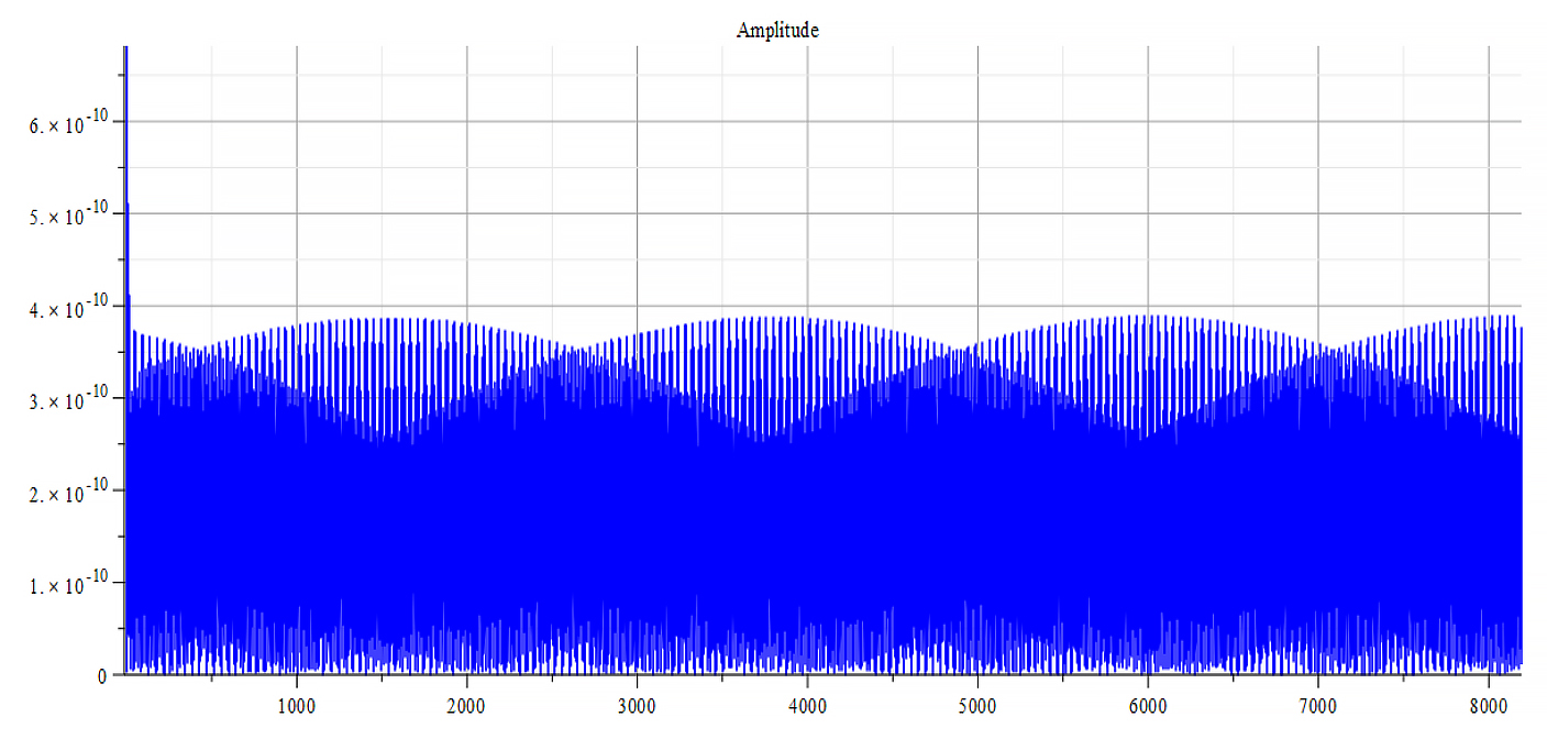 Frequency spectrum