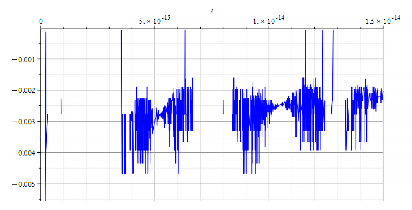 Refractive Index vs. time