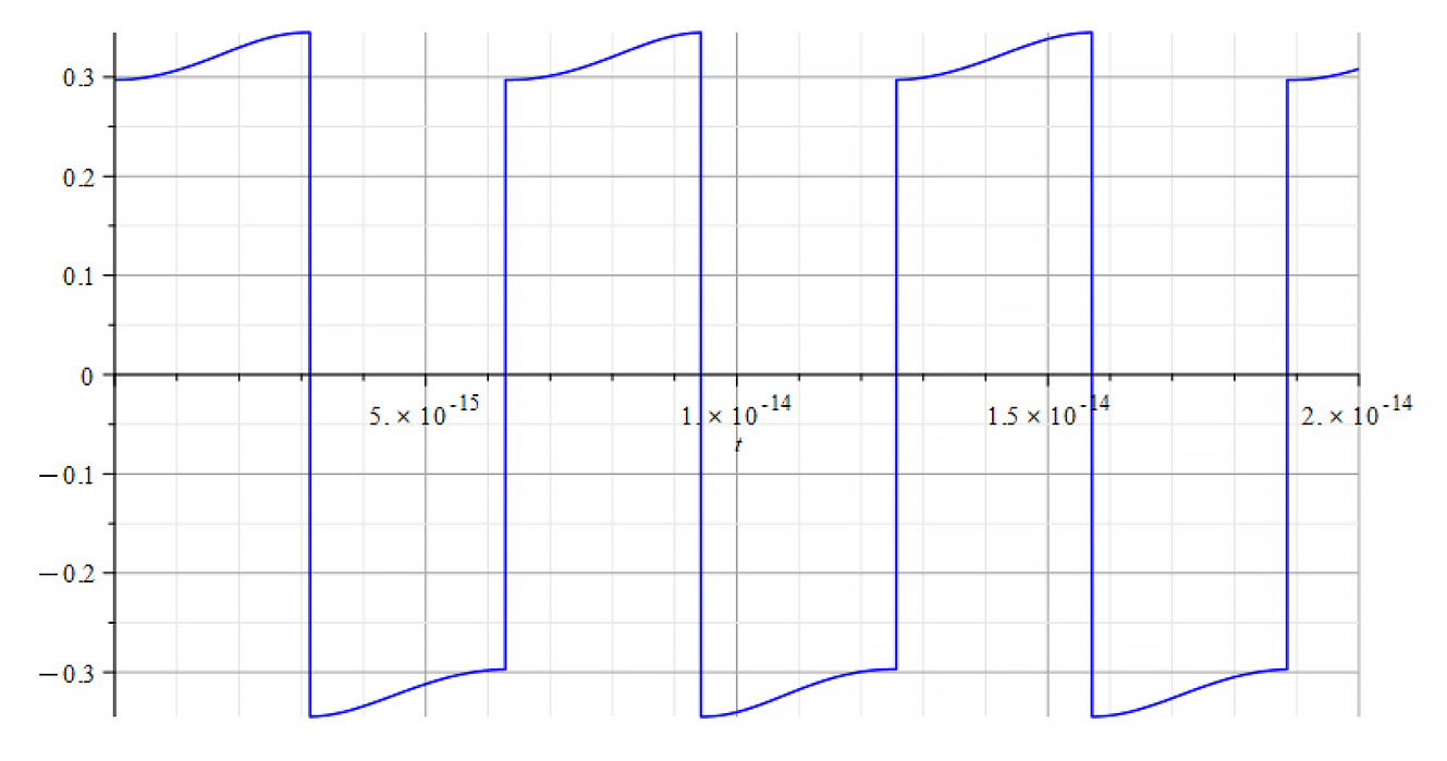 Refractive Index vs. time