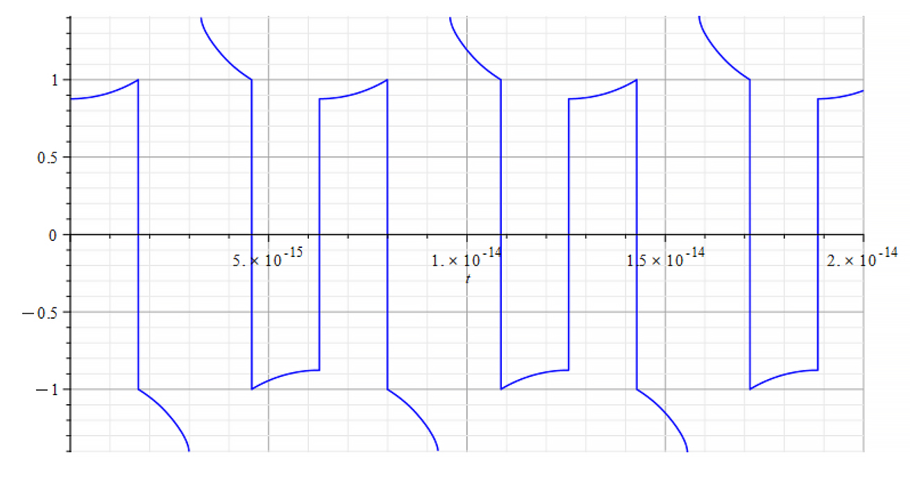 Refractive Index vs. time