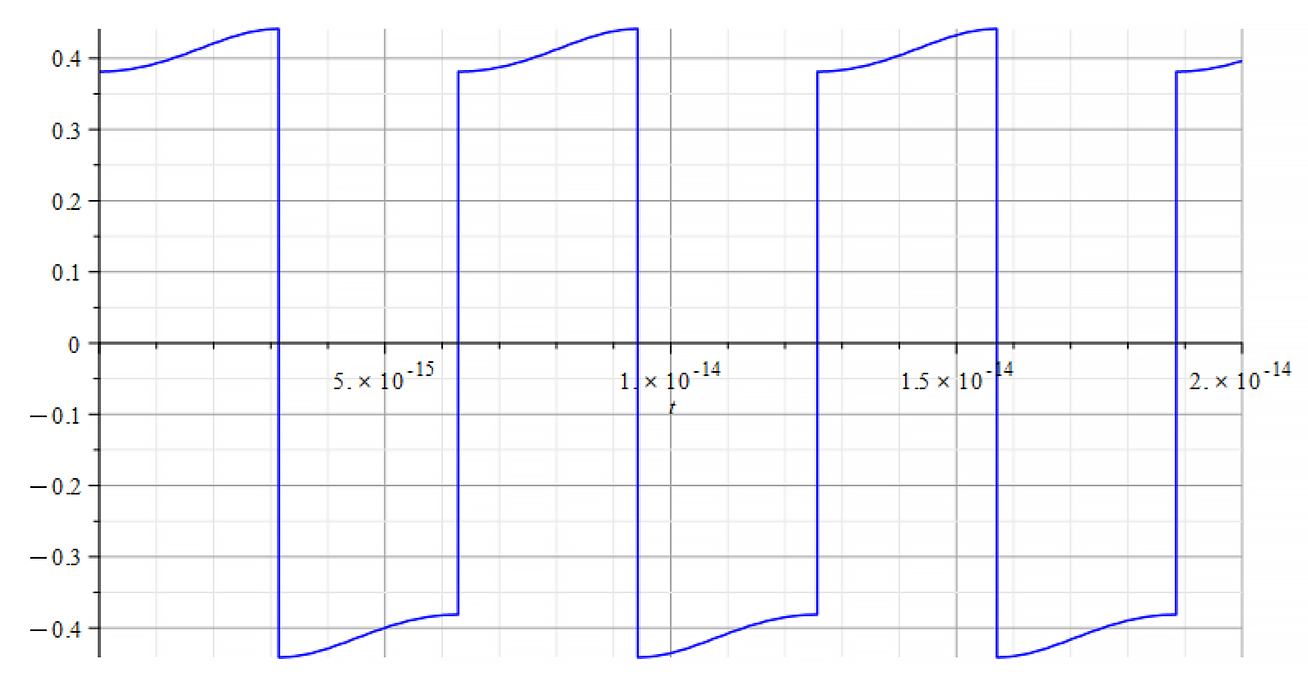 Refractive Index vs. time