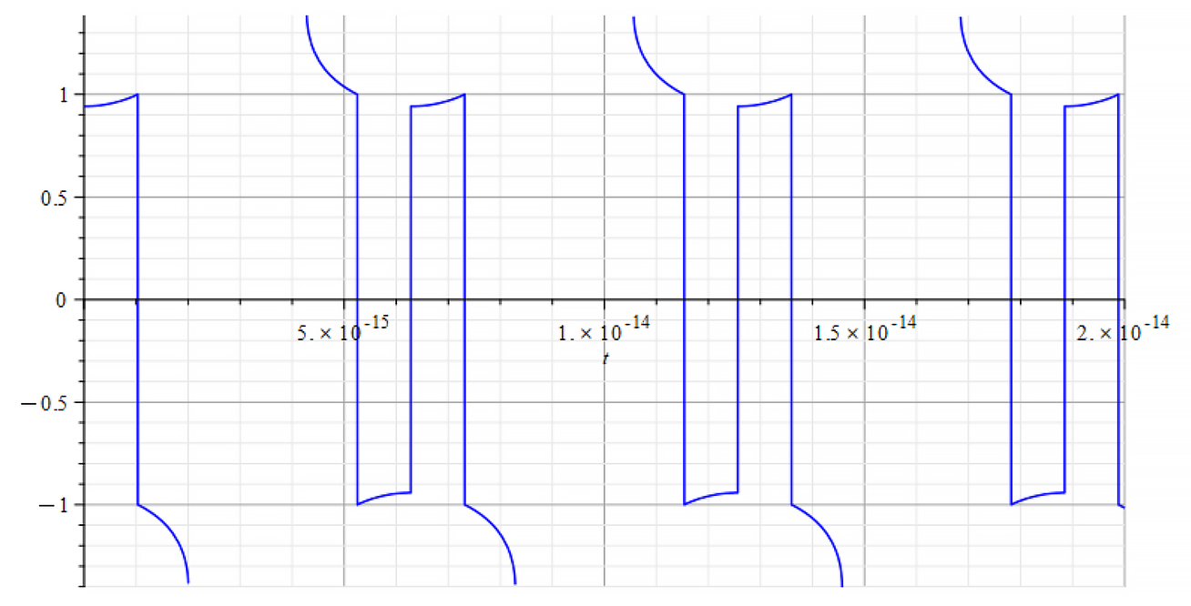 Refractive Index vs. time