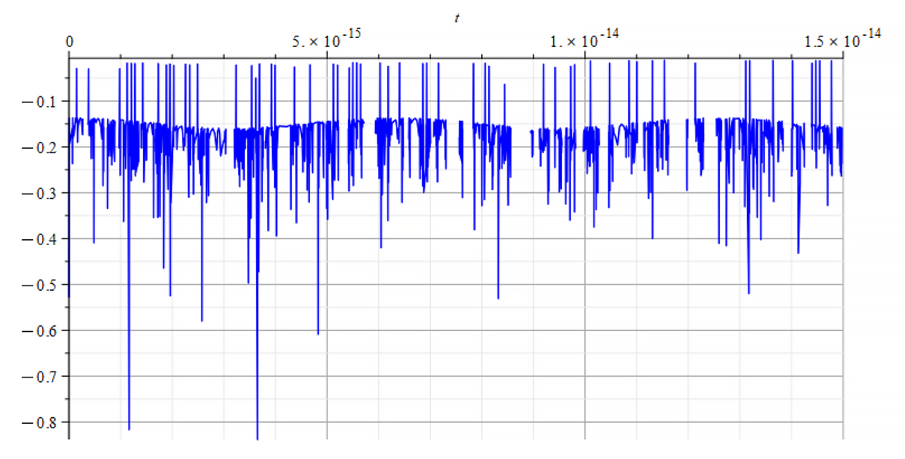 Refractive Index vs. time