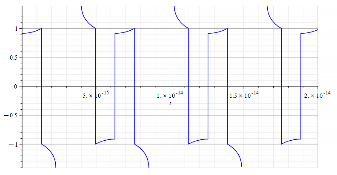 Refractive Index vs. time