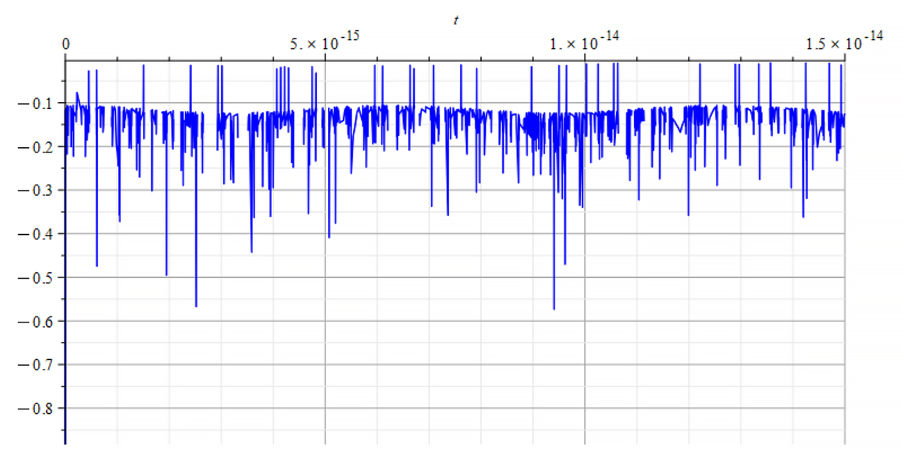 Refractive Index vs. time