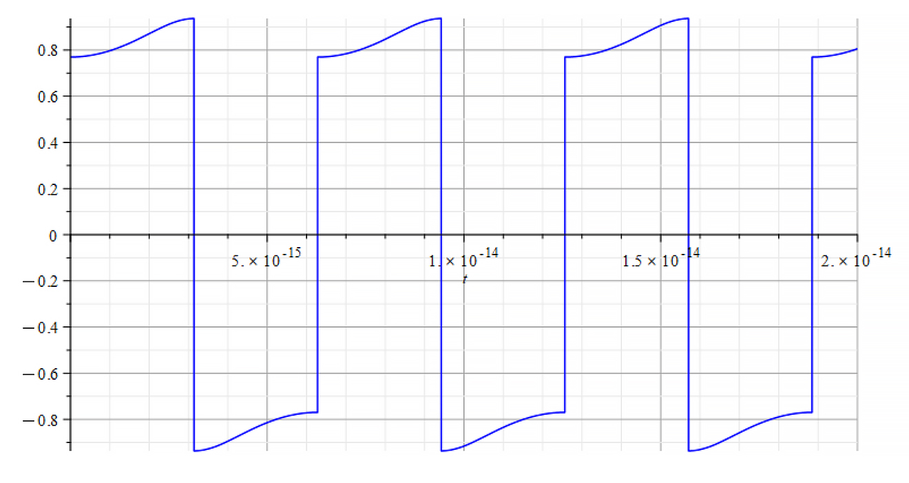 Refractive Index vs. time