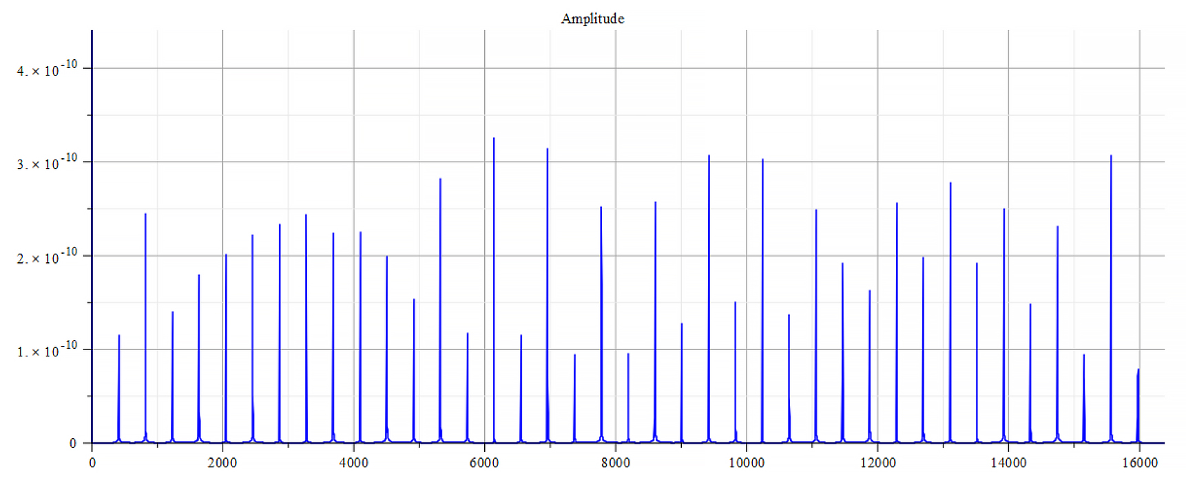 Frequency spectrum 