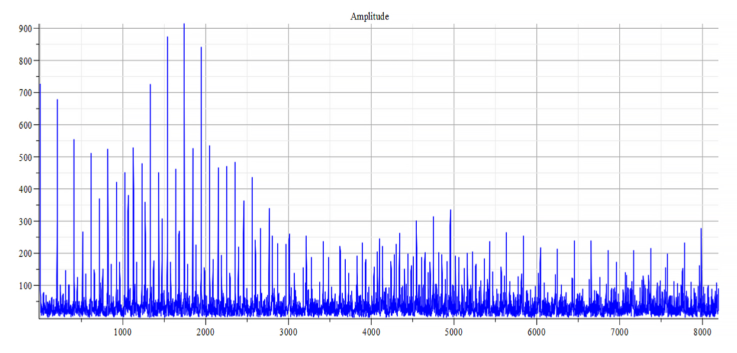 Frequency spectrum