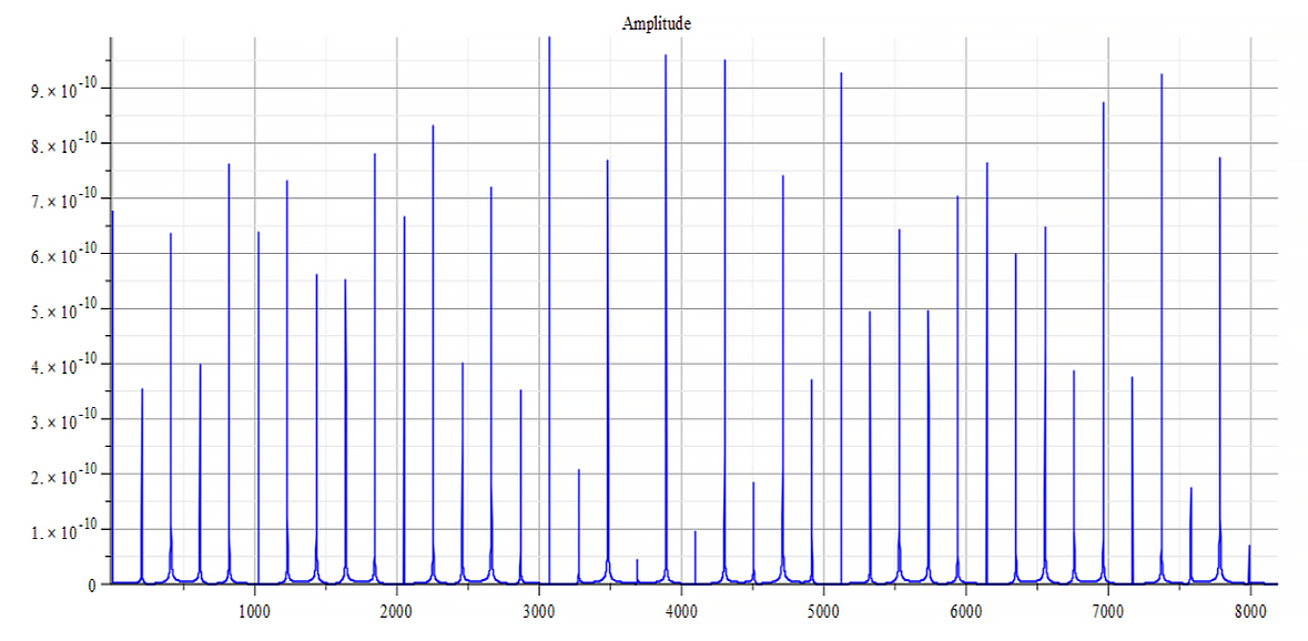 Frequency spectrum 