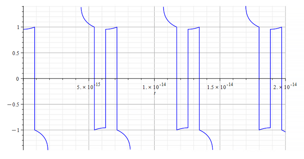 Refractive Index vs. time 