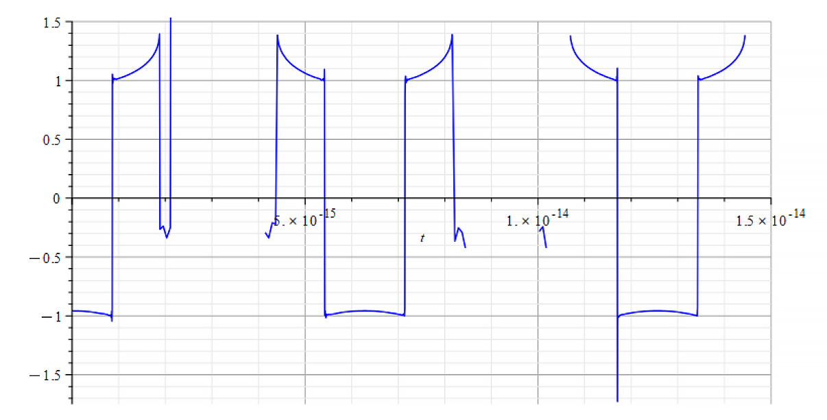 Refractive Index vs. time 