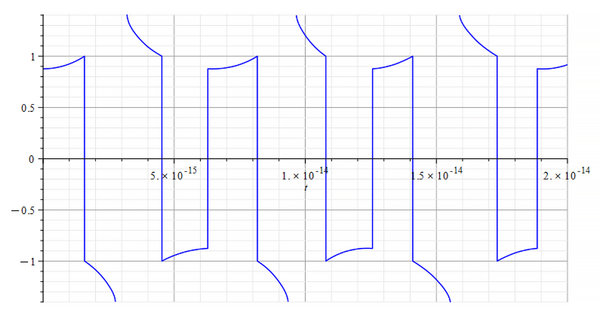 Refractive Index vs. time 